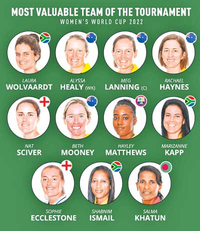 ICC Women's World Cup 2022 - Most Valuable Team of the tournament