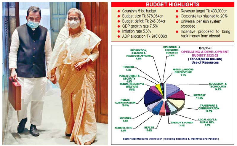 Bangladesh Government Income Tax