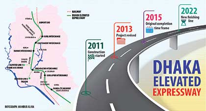 Dhaka Elevated Expressway will combat metropolis snarl-up
