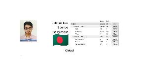 Bangladesh wins first gold medal at IOI competition-2024