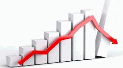 Inflation falls to 8.71pc in March