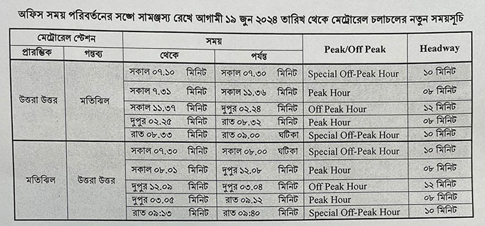 New schedule of metro rail 